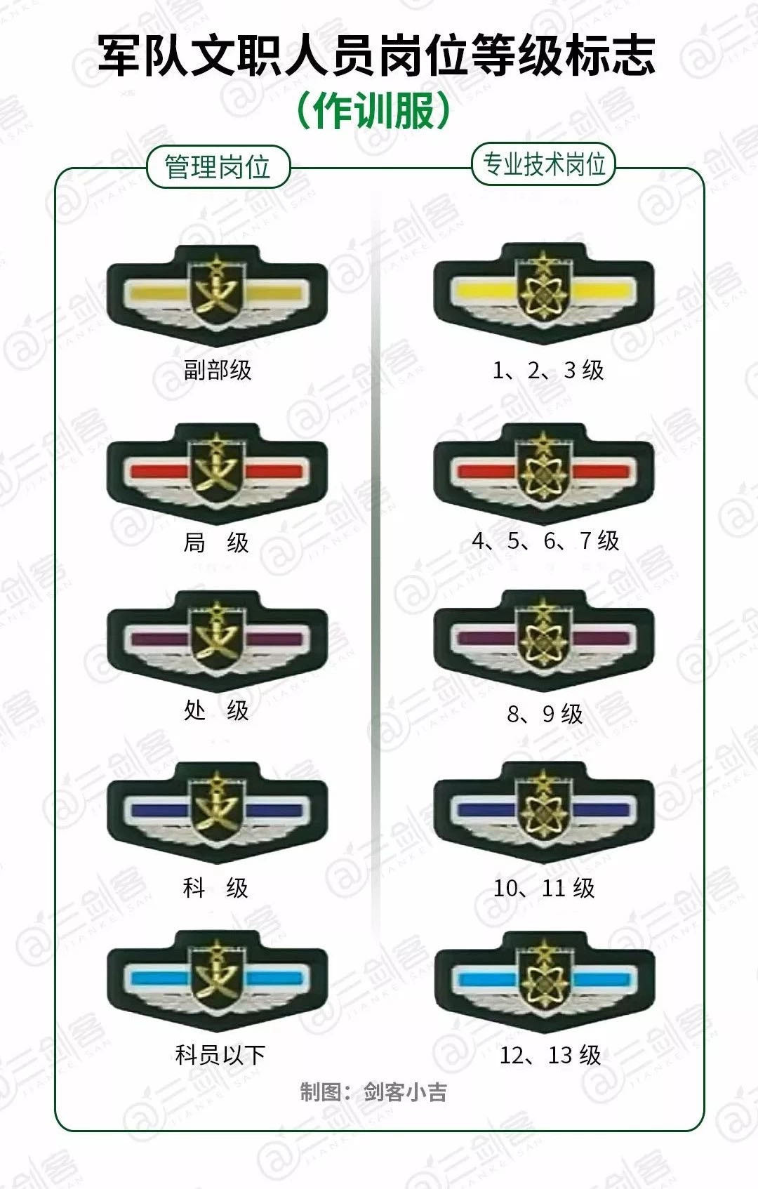 2020年部队文职肩章怎么区分如何一眼分辨出文职军衔高低