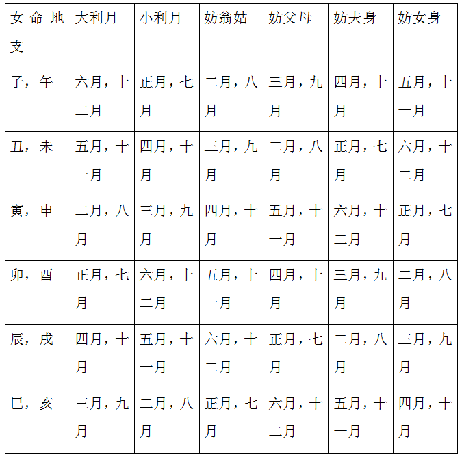 八字合婚算日子结婚 男1985-5-1 女1990-813.都是阴历. 想在今年尽