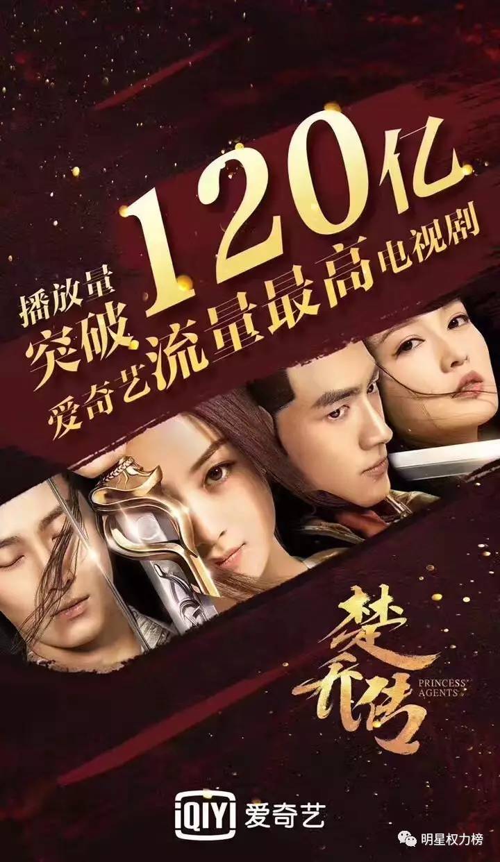 《楚乔传》网络播放量破400亿?!还有这些电视剧的网播数据也很惊人呐!