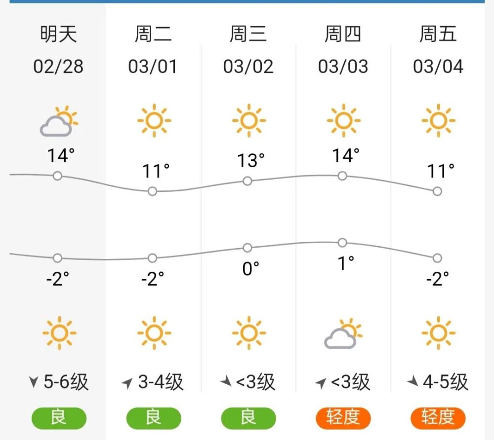 廊坊4月7日天气预报_(廊坊4月7日天气预报查询)