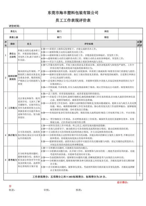 员工工作表现评分表范本模板
