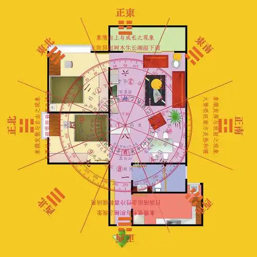 风水问题答疑小结