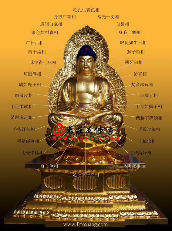 佛菩萨藏中所安置之各物,亦属俗情,并无深意.