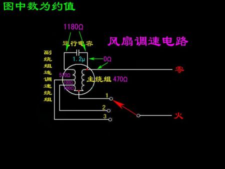 家里有一个老式台扇 电机出来有7根线 请问这7根线该怎么接开关