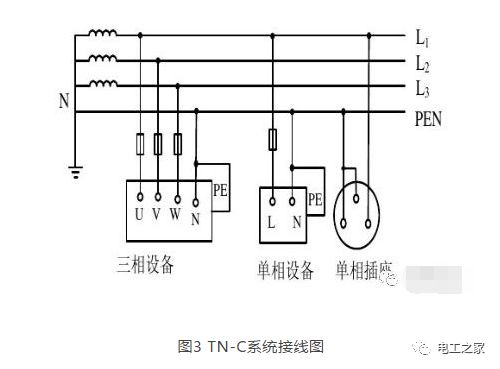 帮你一次性搞懂it,tt,tn系统