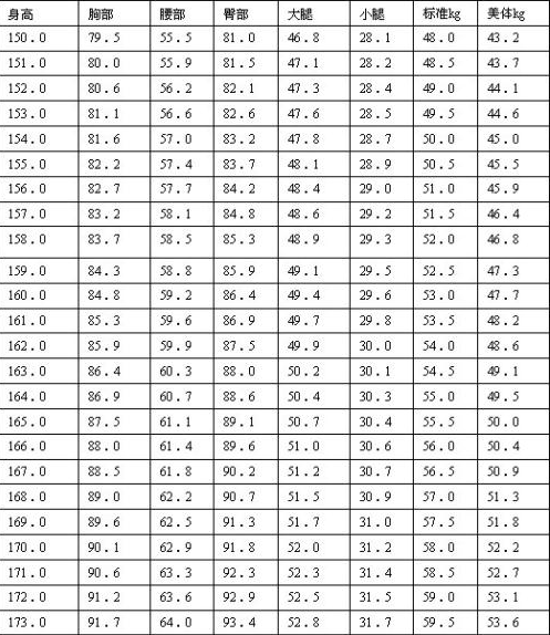 12岁女孩腿长标准和身高标准