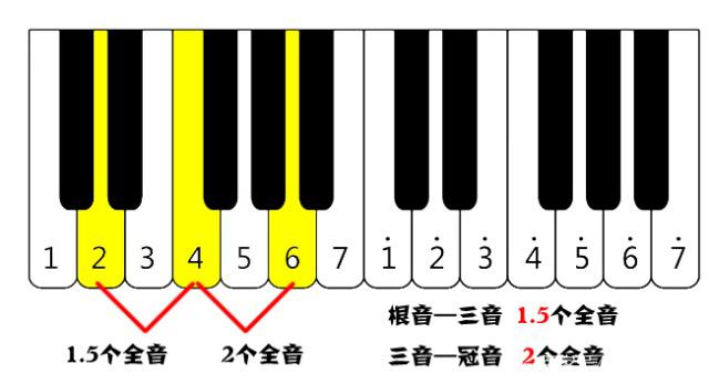 搞不清楚大三和弦和小三和弦?没关系,进来给你安排的明明白白的