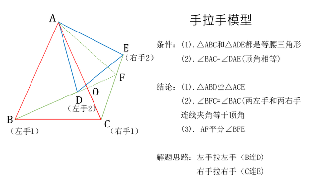 初中数学手拉手模型全面总结