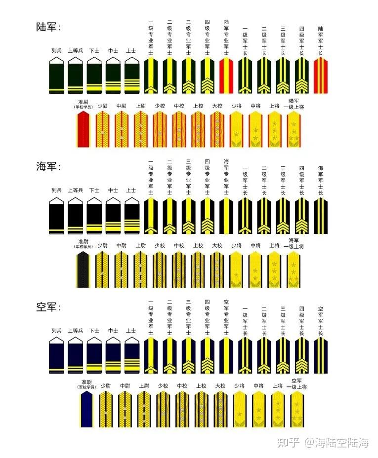 解放军军衔一览
