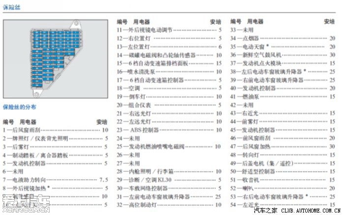 老polo保险丝说明(1/1)