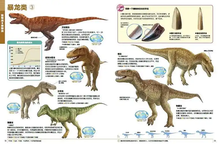 如果你是一位恐龙爱好者千万不能错过这本恐龙百科全书