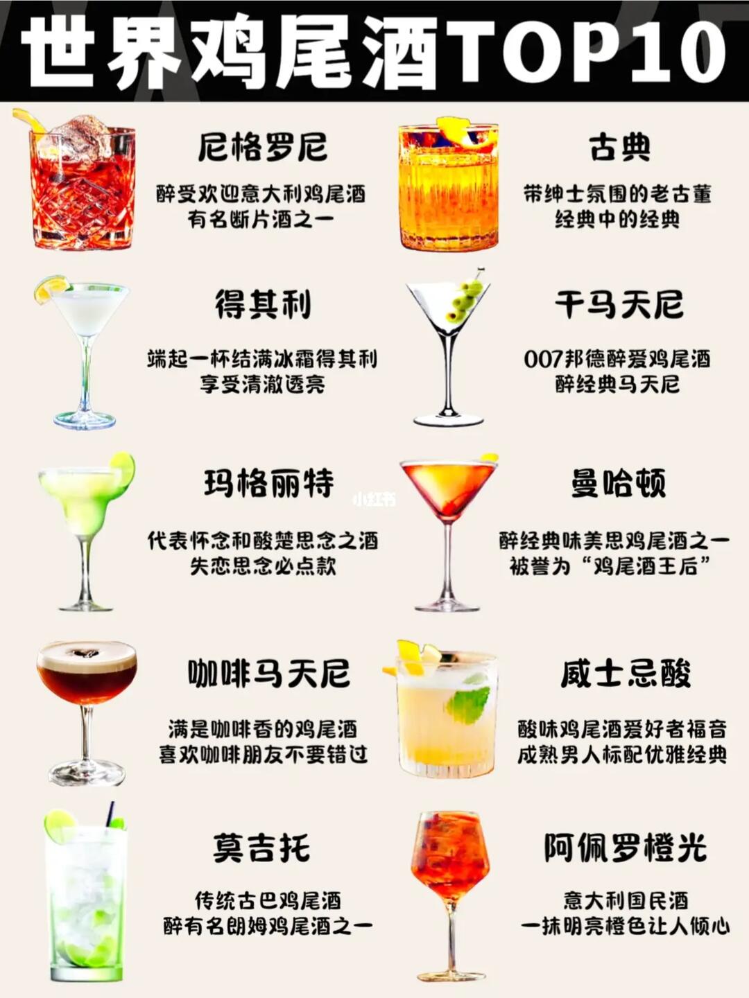 绝了世界鸡尾酒top10有你喜欢的吗71