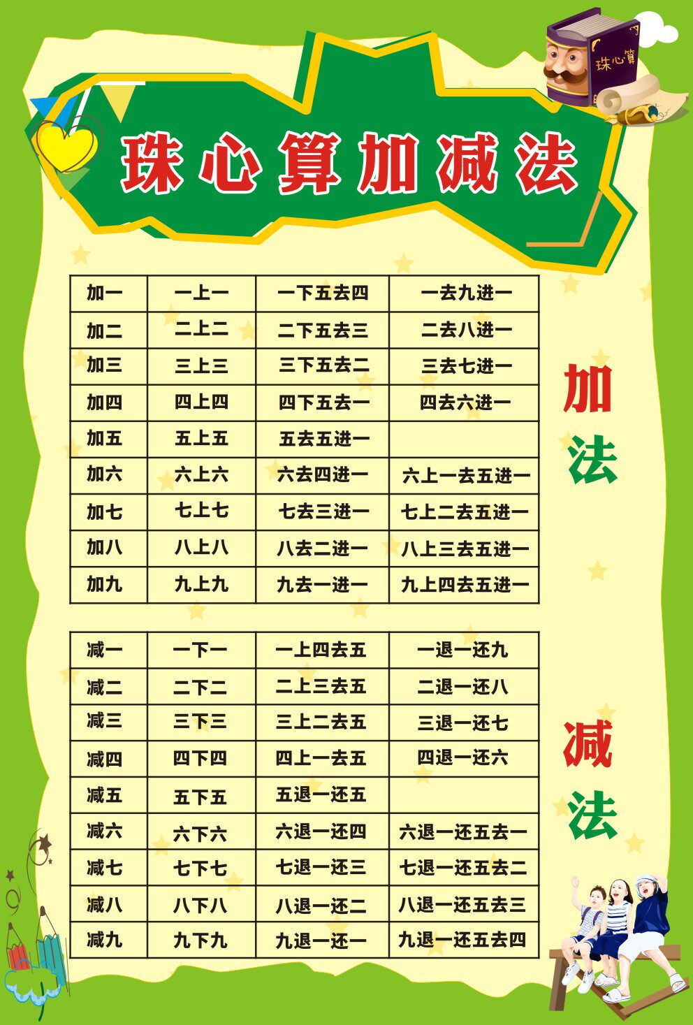 m769中小学校园学生珠心算加减法口决海报印制展板写真