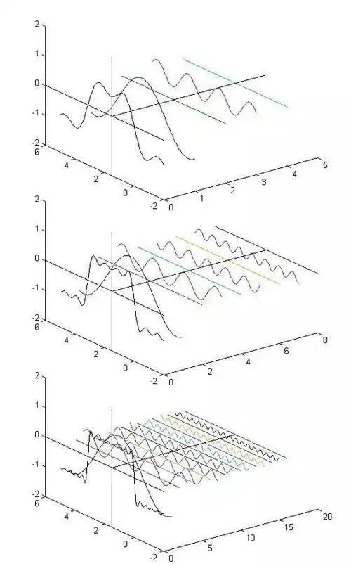 提起傅里叶变换,你会有何种表情,是恐惧,痛苦,还是.