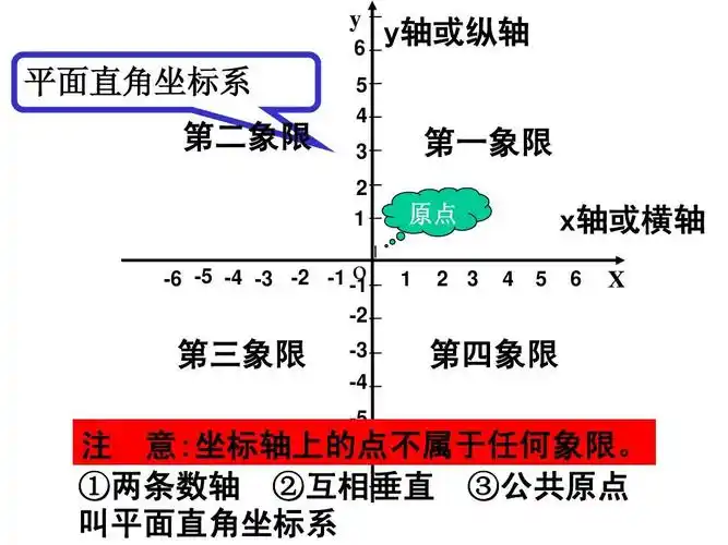 教育 数学 平面直角坐标系期末复习答案ppt y 6 y轴或纵轴 第一象限