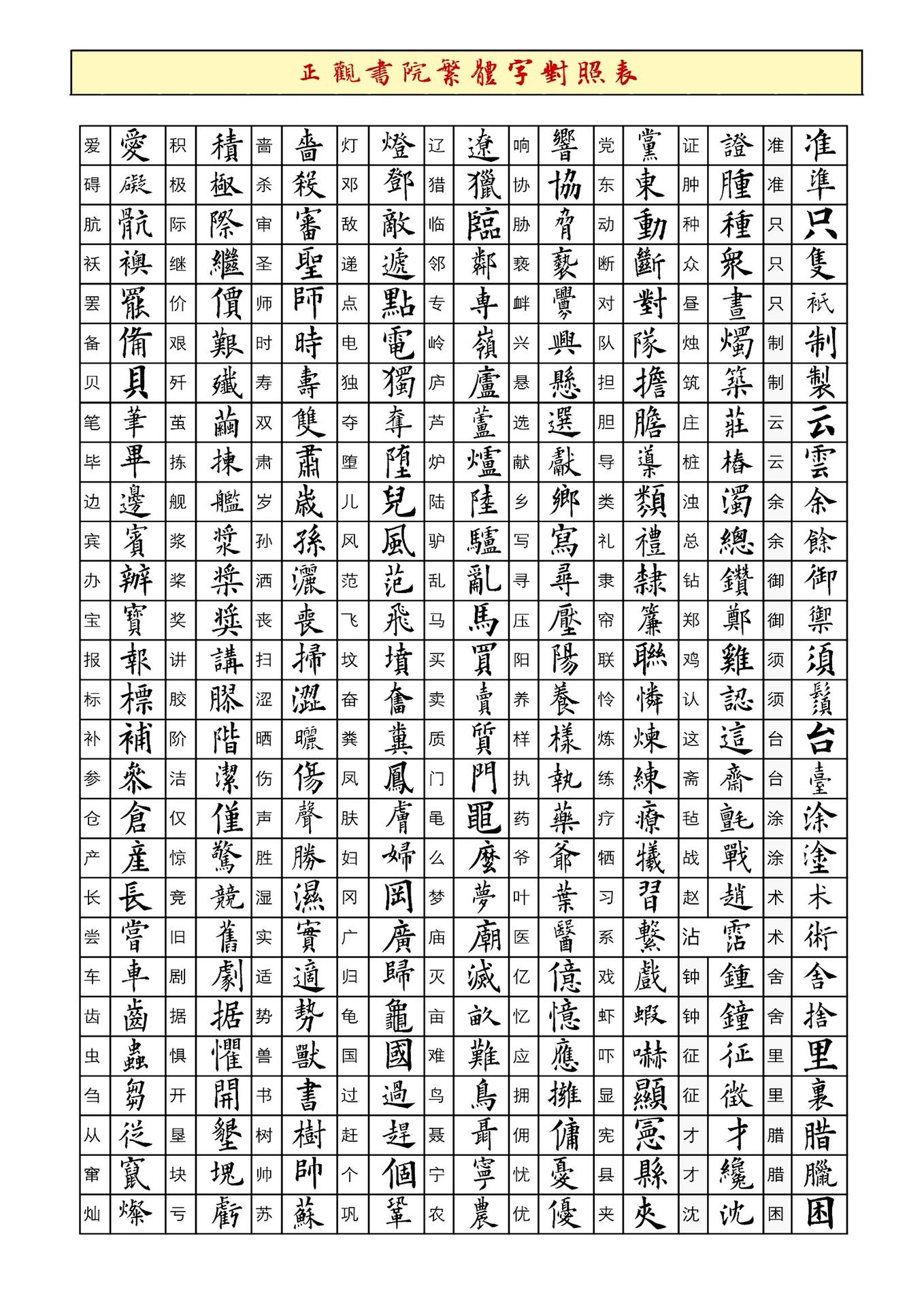 给书法人的繁体字对照表来啦～欧阳询版