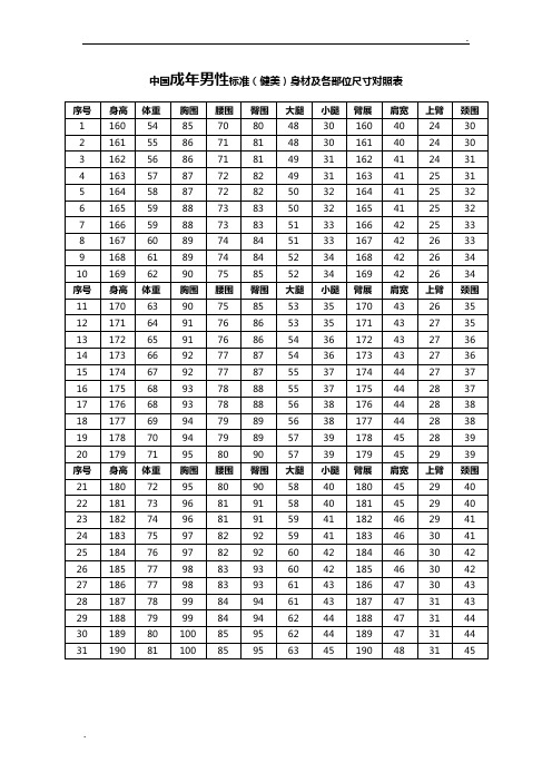 中国成年男性标准(健美)身材及各部位尺寸对照表 序号|身高|体重