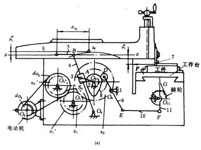机械原理课程设计任务书-牛头刨床