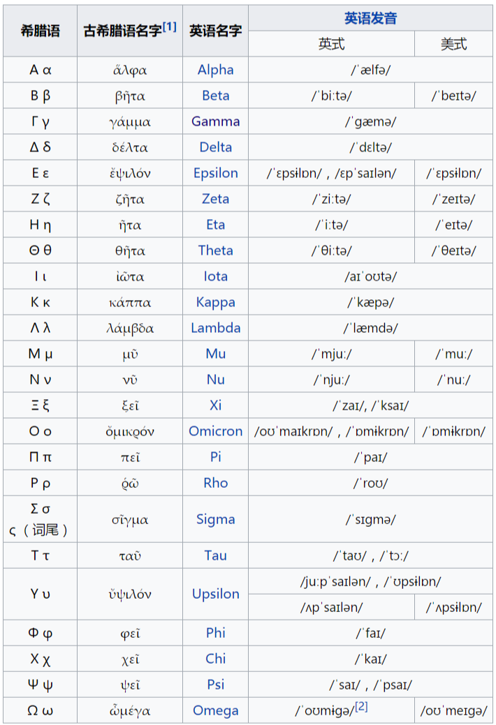 怎么写希腊字母的手写体比较好看