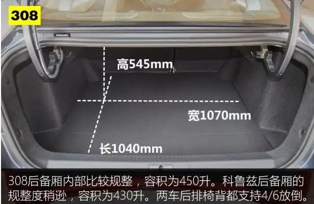 【标致308后备箱】知识百科