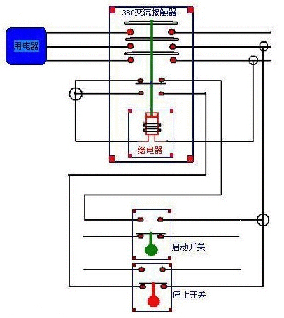 磁力启动器的原理概述