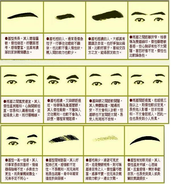 眉毛看面相大全眉毛怎么看面相