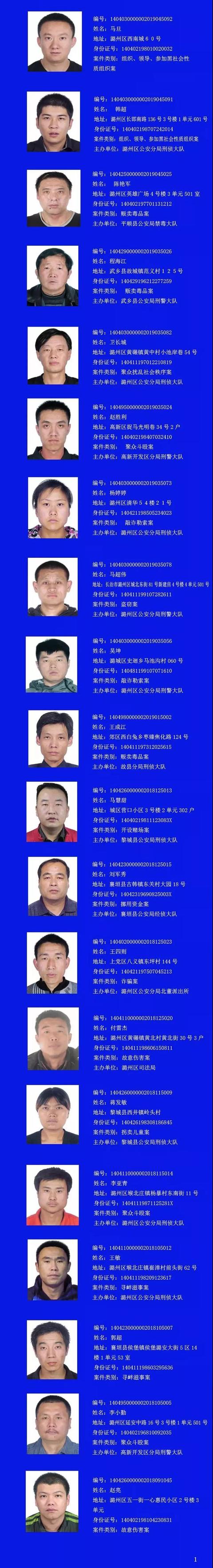 山西警方公开通缉65名重大在逃人员!有线索,请立即报警!