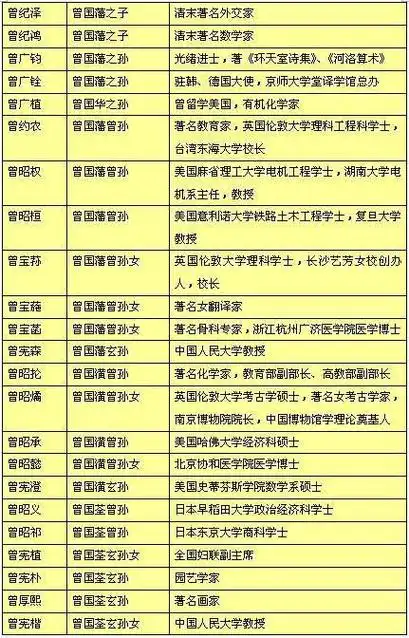 曾国藩家族及后代