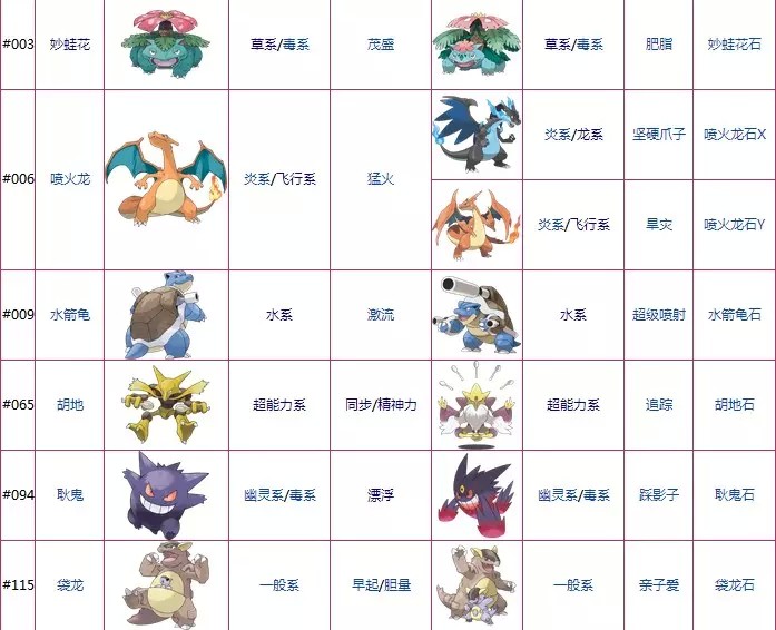 求这种形式的最新mega进化图,就是在暴雪王之后的那些.