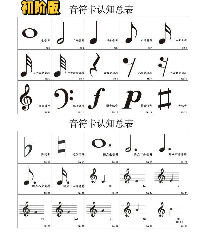 【钢琴知识】钢琴符号汇总表(初阶版,高阶 93钢琴符号汇总表(初阶版