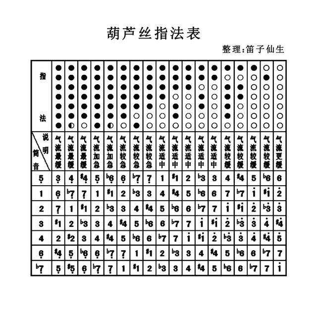 学学葫芦丝这套指法,虽然偏冷,却有大用