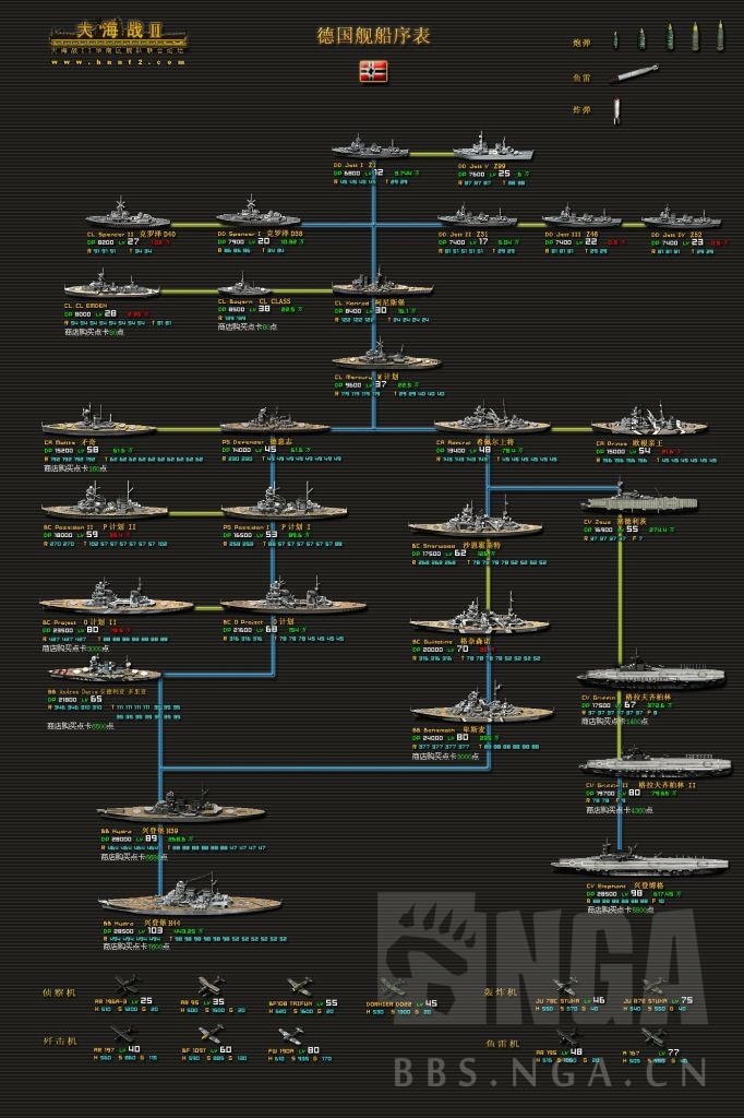 洛拉斯的战争世界 战舰世界 [水] 还记得当年的大海战二么?