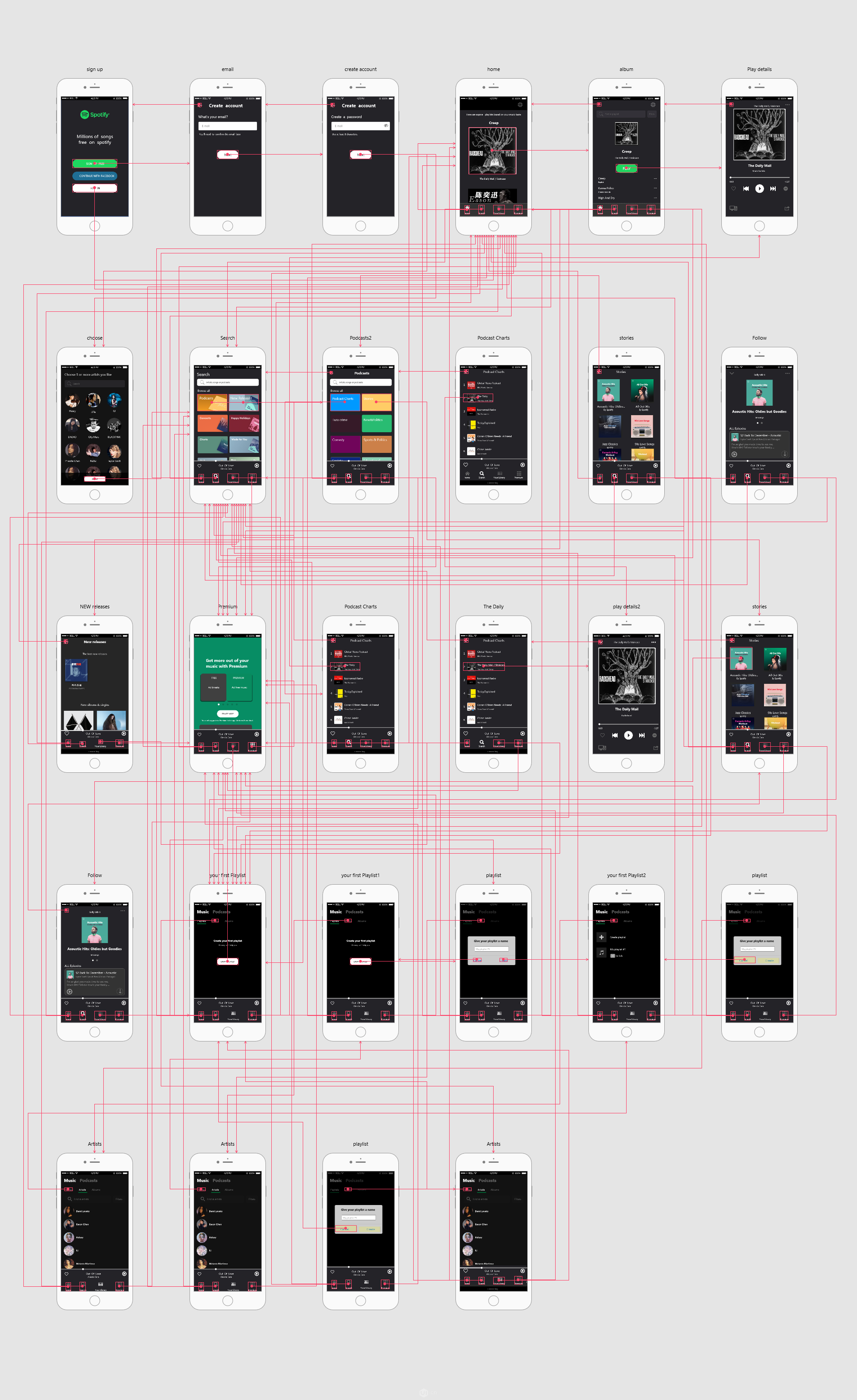 音乐类原型设计分享spotify