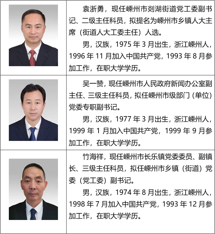 最新嵊州市领导干部任前公示