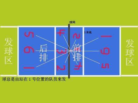 排球位置跟规则,位置最好有图