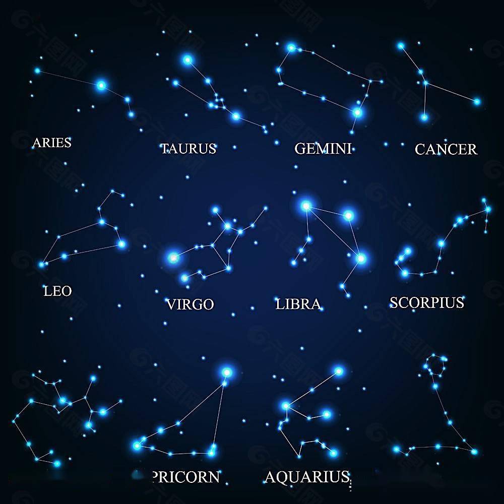 十二星座分别适合去哪个国家打工?(中)