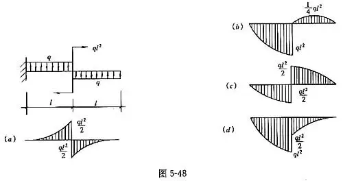 图548所示悬臂梁其正确的弯矩图应为