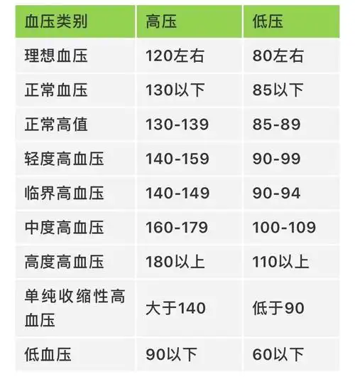 裕元堂《血压参考值》
