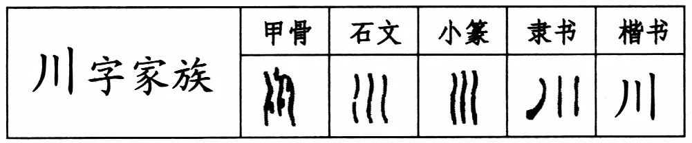 【双法字理】川字大家族
