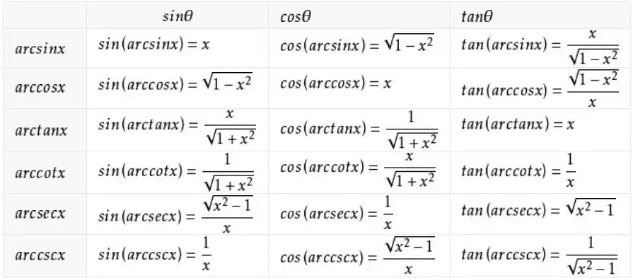 反三角函数公式转化为三角函数