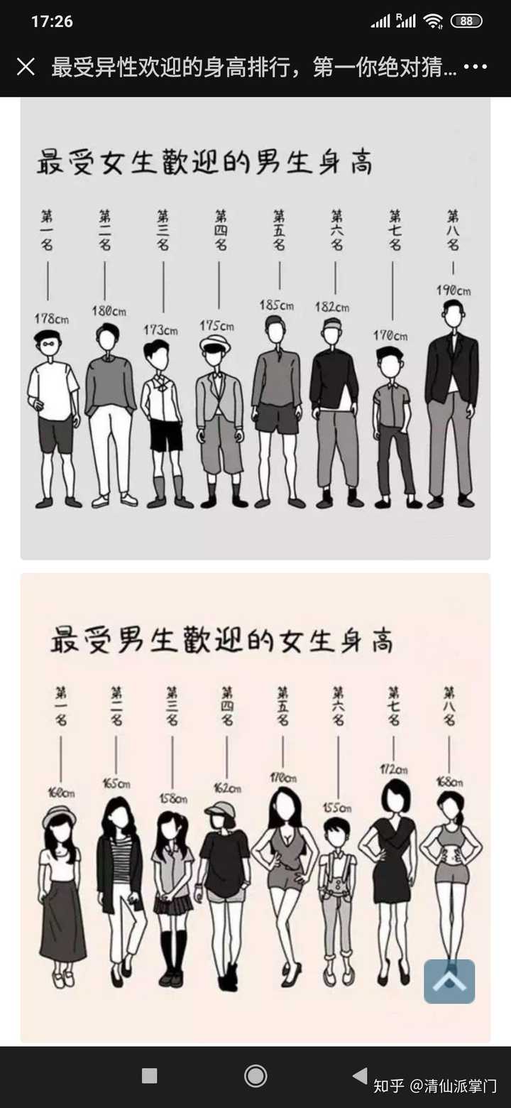 在女生眼里男的173算矮吗?