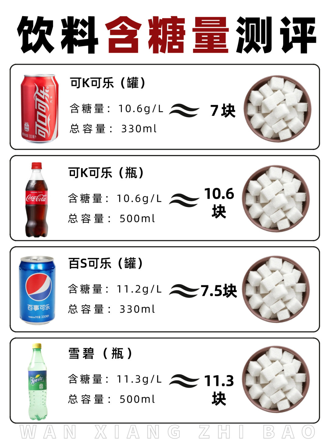 饮料含糖量测评,控糖必备,减肥避雷.