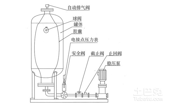 膨胀水箱工作原理及作用