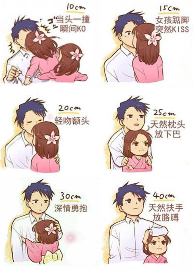 网传最萌身高差范围为30cm-44cm,而据研究发现,最适宜的身高差为12cm