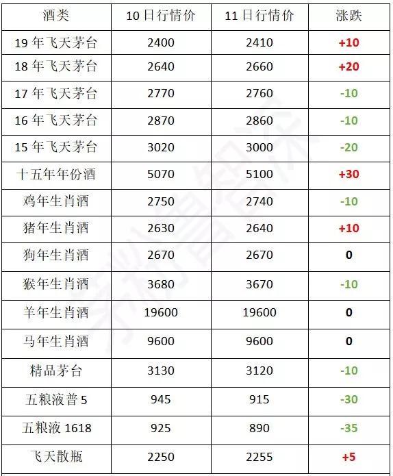 飞天茅台酒,茅台生肖酒,茅台年份酒最新价格汇总!