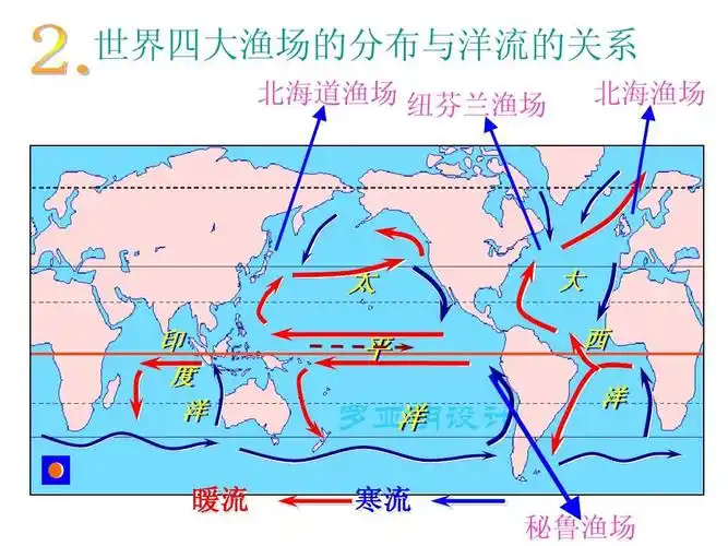 洋流复习课件答案ppt