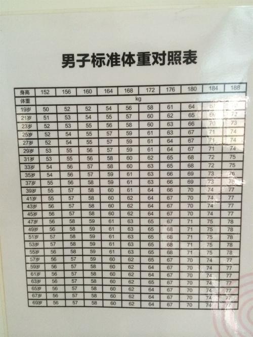 男人身高175cm,体重多少斤算正常?这个标准望你早知道