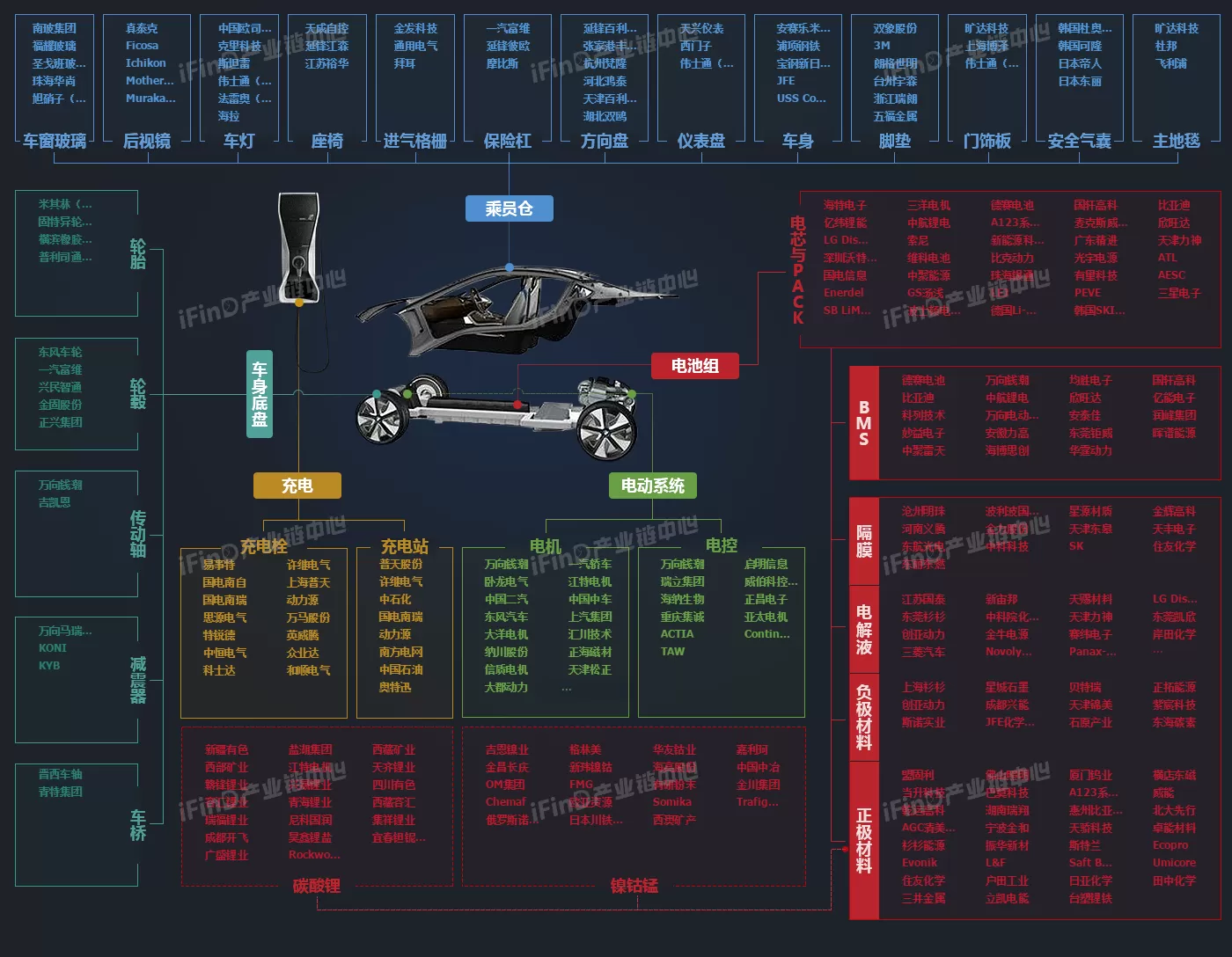 ifind产业链,常见产业链图谱 - 产业经济学 - 经管之家(原人大经济论