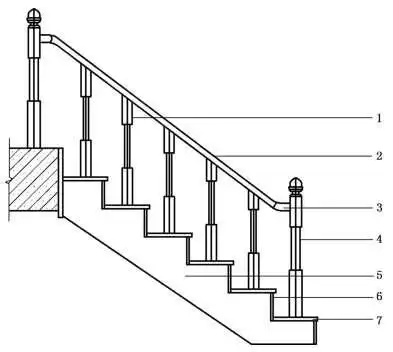 木质楼梯 术语和定义(gb/t 28994-2012)