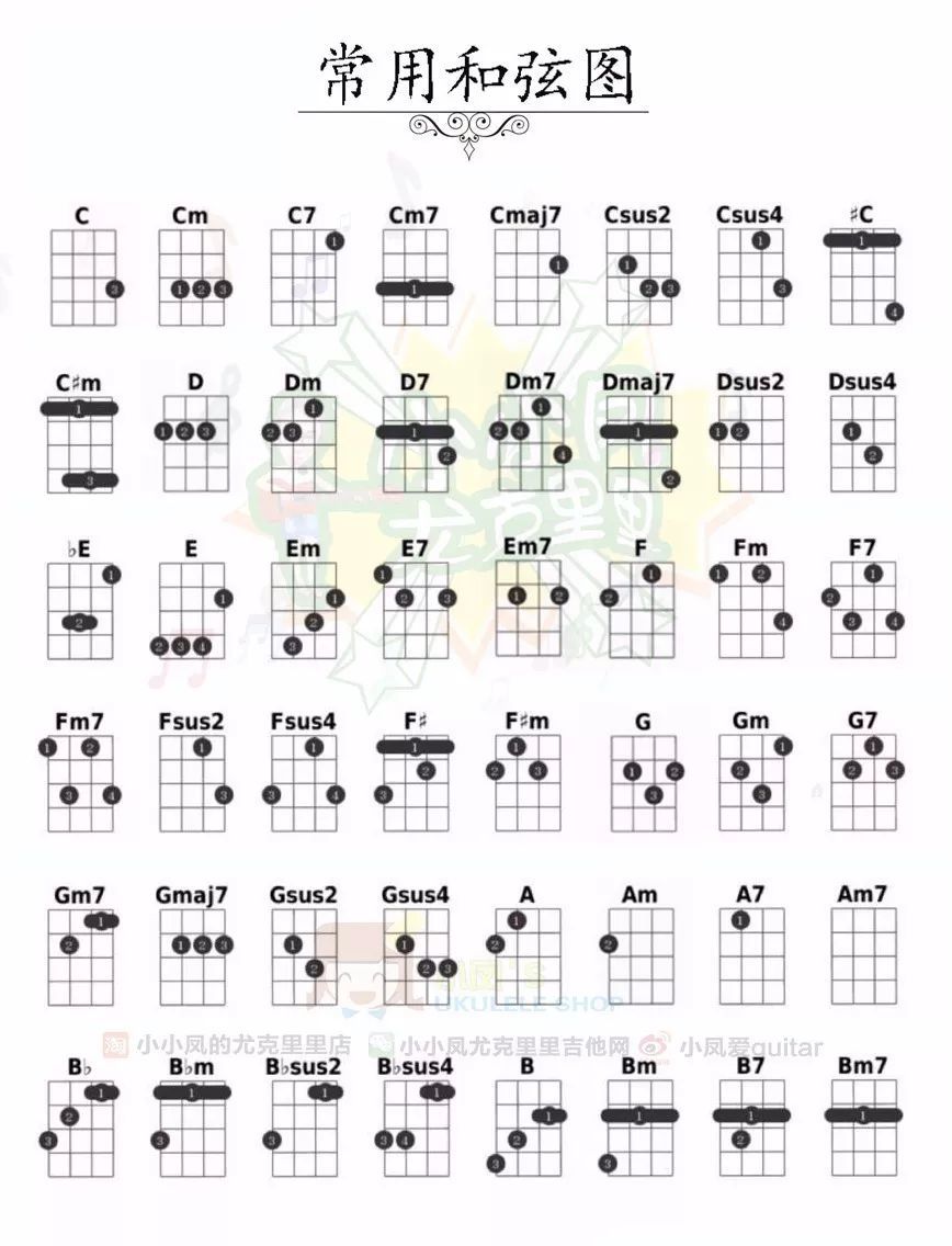 尤克里里和弦谱怎么看?_小小凤教你看谱 - 尤克里里吧